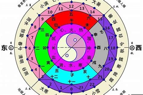 西北五行属什么|五行方位对应的方向 – 房子风水八个方位